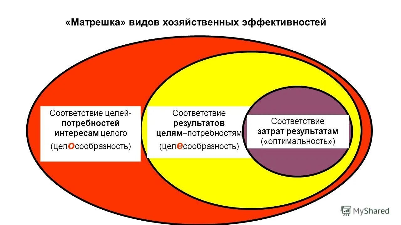 колесо жизненного баланса майера. колесо жизненного баланса 12 сфер. сферы в соответствии с целями. схема колеса жизненного баланса. колесо жизненного баланса 4 сферы.