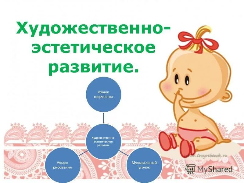 Художественно эстетическое развитие 1 младшей. Художественно-эстетическое развитие. художественно-эстетическое развитие дошкольников. художественное эстетическое развитие. художественное эстетическое развитие пособие.