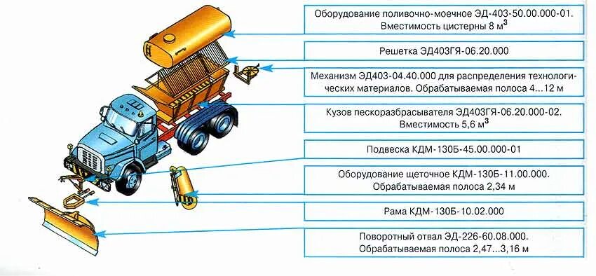 Комбинированная дорожная машина КО 829А1 на шасси КАМАЗ 43253