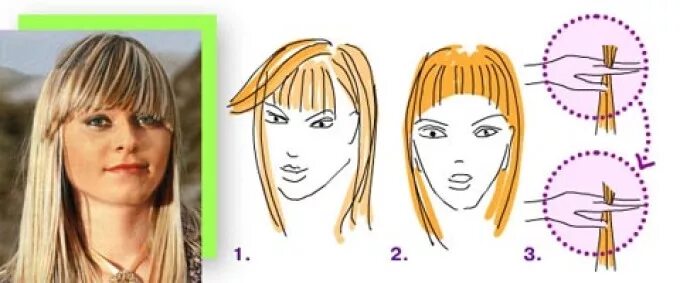 Выстриженная челка с длинными волосами. Подравнивание челки. Правильно подстричь челку в домашних. Подстричь чёлку самостоятельно косую. Схема стрижки прямой челки.