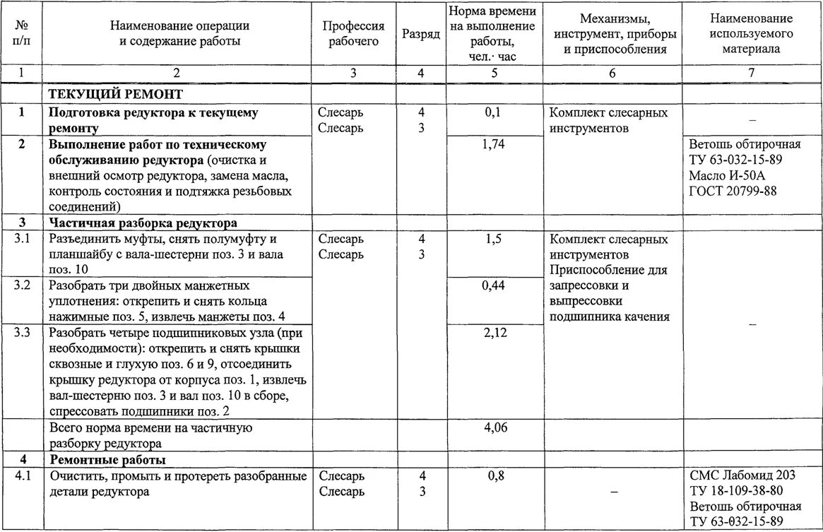 Карта ремонта оборудования