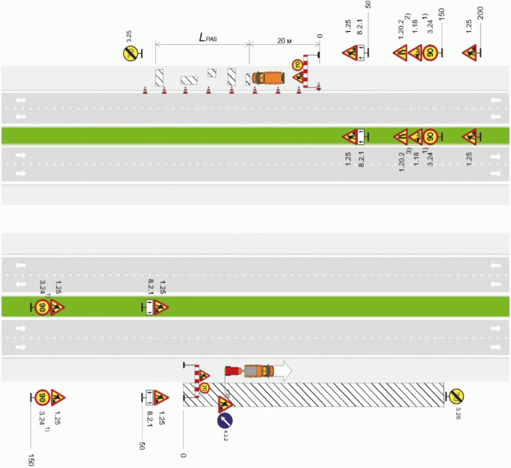 ОДМ 218.6. ОДМ 218.6.019-2016 рисунок б.34. Перильно стоечный барьер согласно ОДМ 218.6.019-2016. Схема производства дорожных работ на обочине. Одм 218.6 019 2016 организация движения