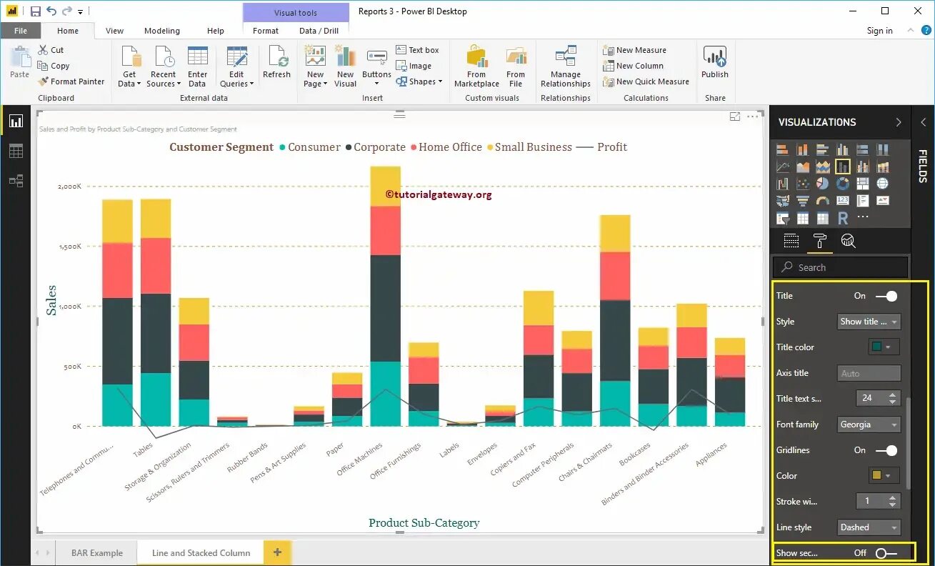 Power bi форматы. Power bi диаграммы. Графики в Power bi. Power bi диаграмма с группировкой. Красивые диаграммы в Power bi.