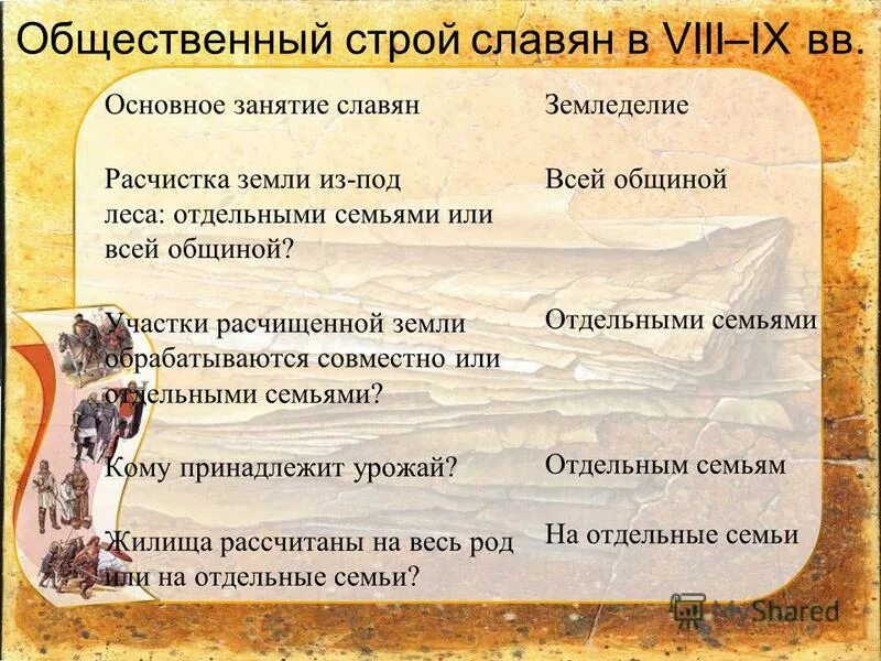 восточные славяне расселение занятия верования общественный строй.