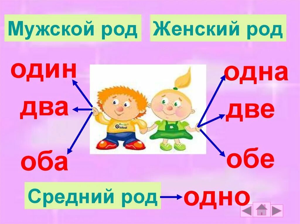 Ребенок в женском роде. Один имя числительное. Согласование числительных. Числительное один одна. Род имен числительных.