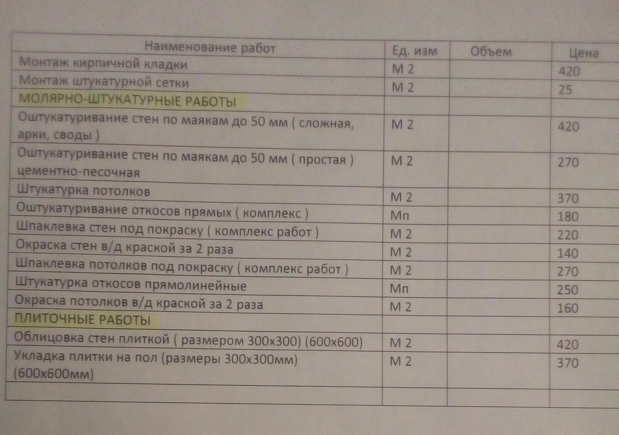 Прейскурант на малярные работы. Расценки на штукатурные малярные работы. Расценки на малярку. Прайс лист на штукатурные работы. Улучшенная штукатурка расценки