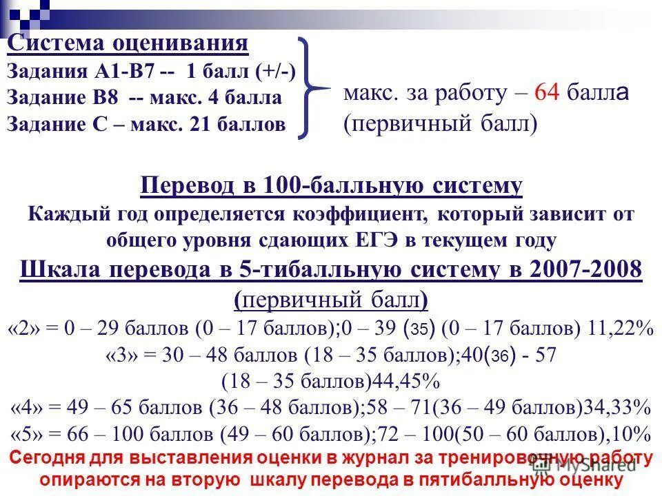 Как оцениваются задания егэ по русскому языку