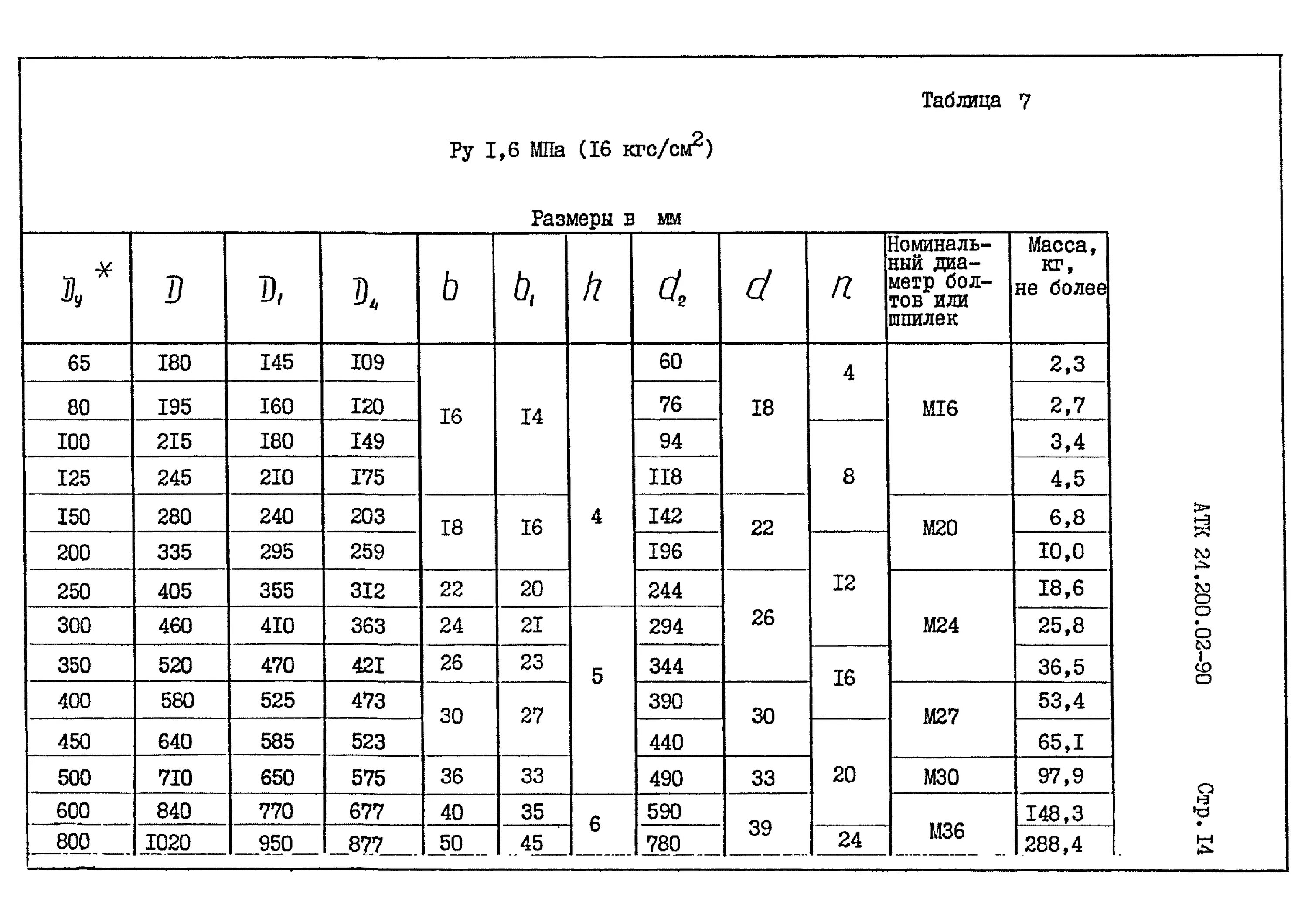 АТК 24.200.02-90 заглушки фланцевые стальные. АТК 24.200.02. АТК 24.200.02-90. Заглушка сталь фланцевая Ду 100 ру16 АТК 24.200.02.90.