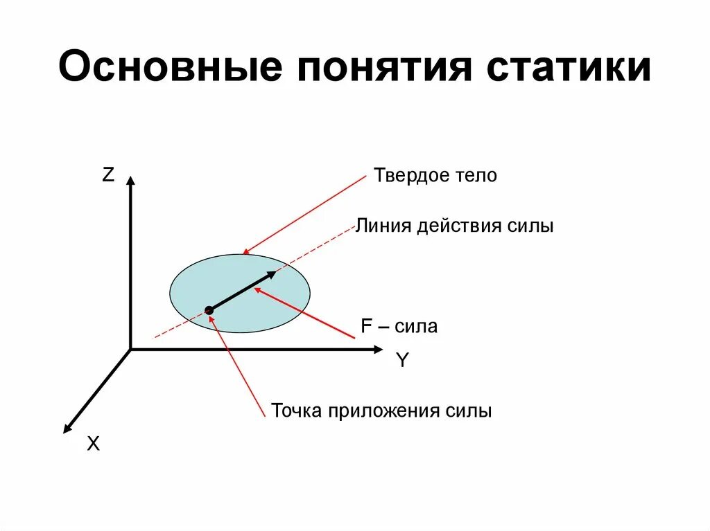 Аксиом технические. Основные понятия статики техническая механика. Основные понятия и Аксиомы статики. Основы и понятия и определения статики. Статика основные понятия и Аксиомы статики.