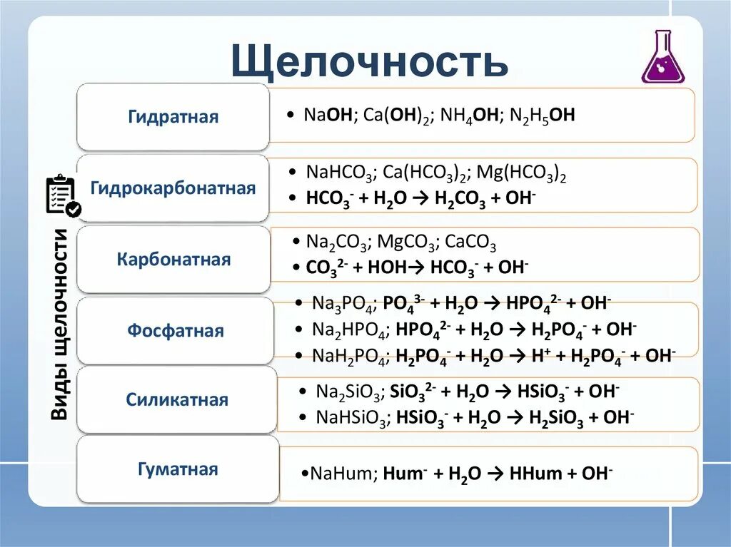 Раствор соляной кислоты ph