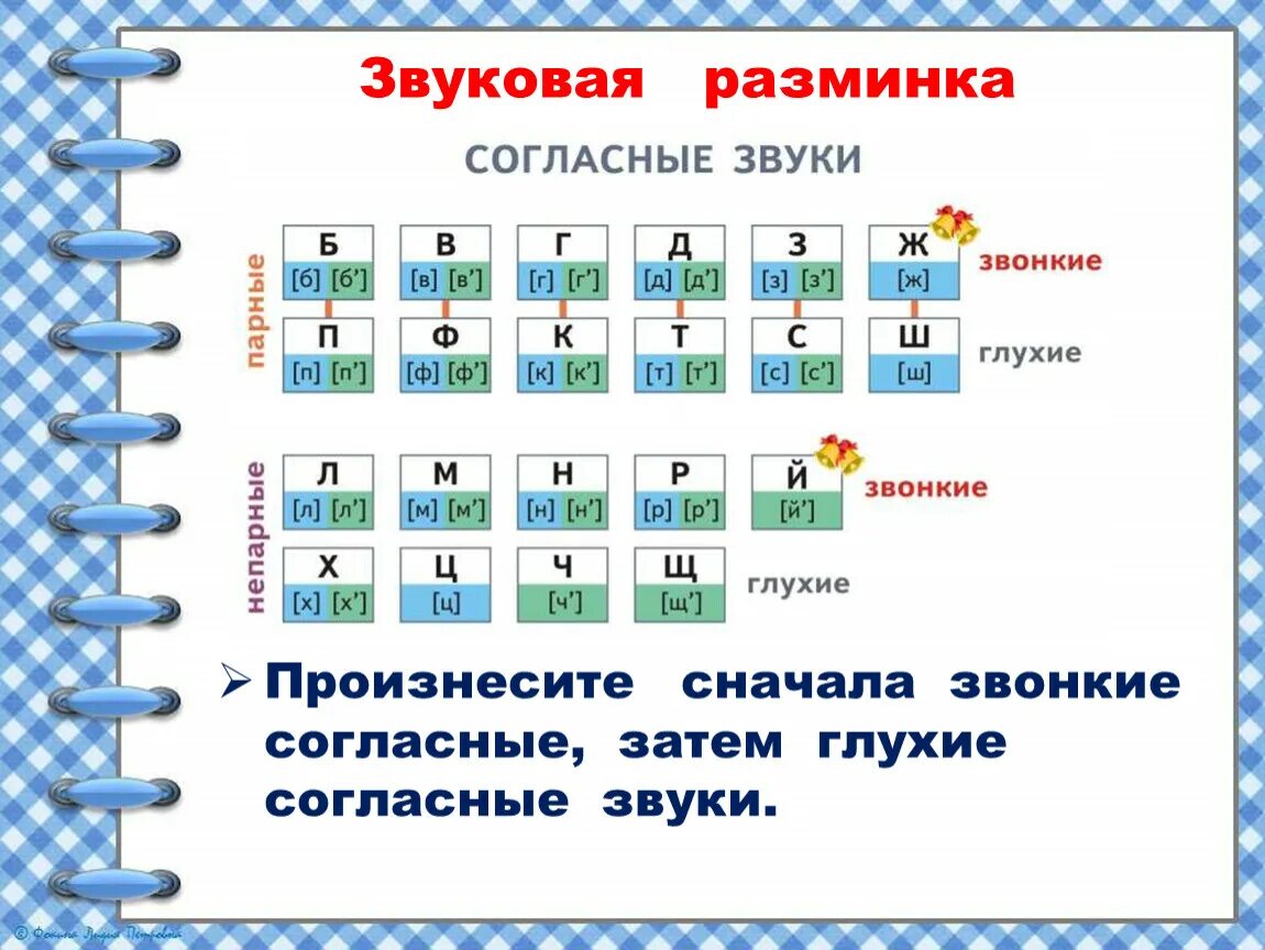 Парные буквы русского языка 1 класс. Глухие звонкие мягкие Твердые таблица. Согласные звуки таблица 2 класс школа России. Глухие согласные звуки в русском языке 2 класс таблица. Таблица гласные согласные звонкие глухие.