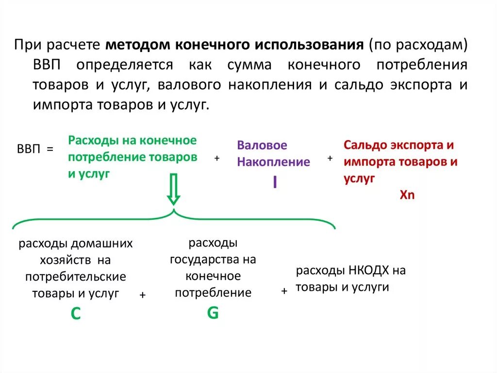 Метод конечного использования расчета ВВП. ВВП при расчете методом конечного использования определяется. При расчете ВВП методом конечного использования расходы. ВВП методом конечного использования рассчитывается как сумма. Ввп по использованию