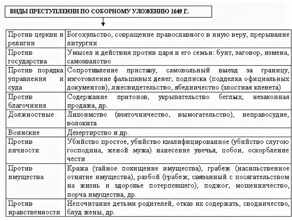 Примеры задач по соборному уложению Алексей Михайлович Романов презентация онлайн