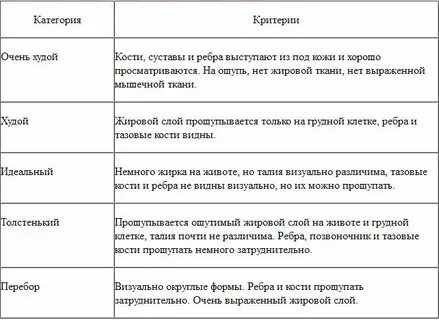 Вес котенка сфинкс