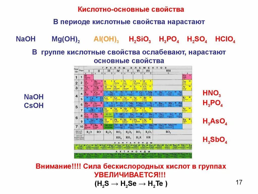 Свойства в таблице менделеева изменяются. Таблица усиления кислотных свойств высших оксидов. Как определить усиление кислотных свойств высших оксидов. Основные свойства и кислотные свойства в таблице. Ослабление основных свойств высших оксидов таблица.