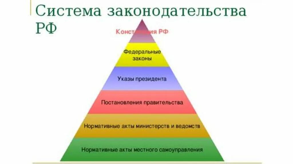 Система иерархии законов