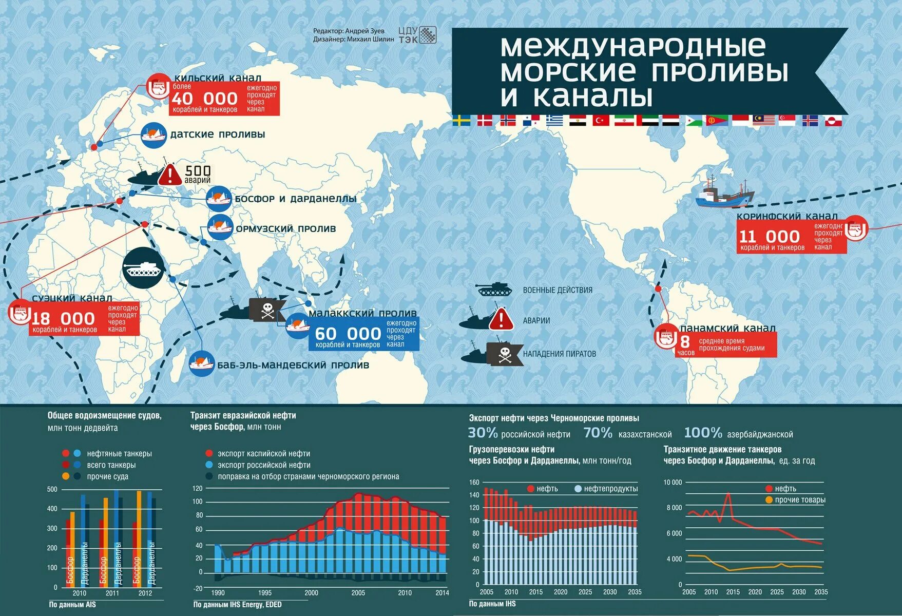 Крупные порты в океанах. Наиболее значимые для морских перевозок проливы каналы. Крупнейшие международные морские каналы. Международные морские каналы на карте.