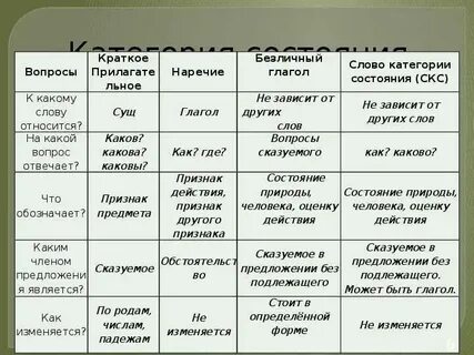 Слова состояния среды
