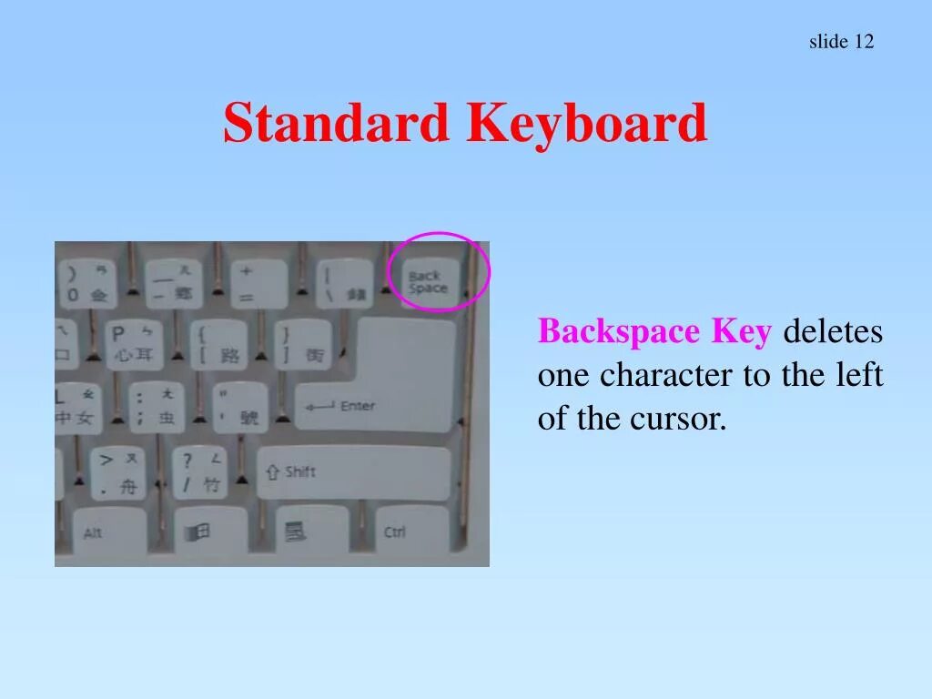 Keyboard Backspace. Standard Keyboard. Функции клавиш delete и Backspace. Group of Keys of a Keyboard.