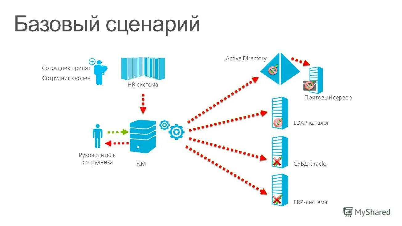 Аналоги active directory. Аналоги active directory