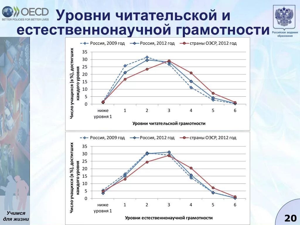 Уровни естественнонаучной грамотности. Уровни читательской грамотности. Формирование естественнонаучной грамотности. Показатели естественнонаучной грамотности. Компетенции естественно научной грамотности