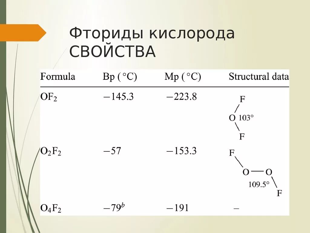 Фтор и кислород реакция