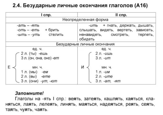 Глагол правописание безударных личных окончаний глаголов. Правописание безударные личные окончания глаголов. Безударные личные окончания глаголов 4 класс таблица. Правописание безударных личных окончаний глаголов таблица.