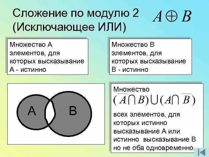 Исключающее сложение. Эквивалентность сложение по модулю. Логические операции сложение по модулю 2. Исключающее или множества. Исключающее или таблица истинности.