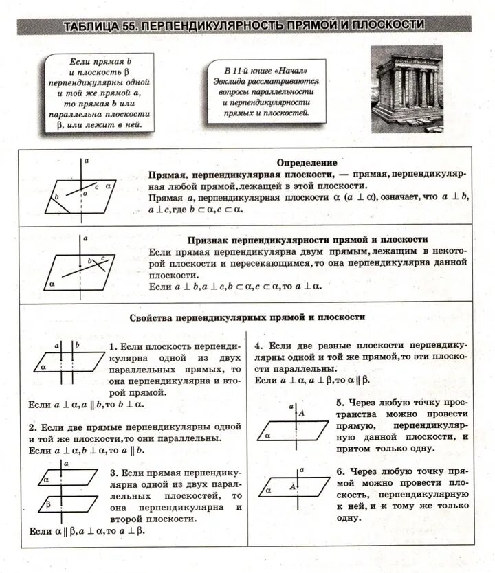 Плоскость и ее свойства. Признак перпендикулярности прямой и плоскости. Плоскость и ее свойства. Плоскость и ее свойства. Параллельные прямые и плоскости в пространстве.