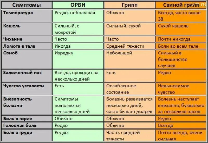 Сколько дней держится температура при вирусной инфекции. Температура при орви. сколько длится орви. сколько держится температура при орви. орви детские инфекции.