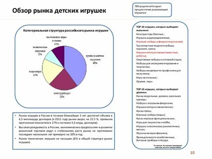 Исследования рынка детских игрушек