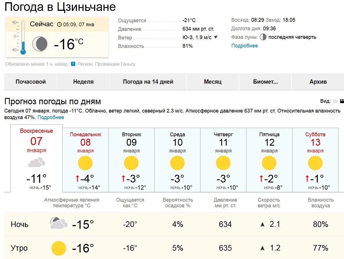 Долгота дня. Долгота дня на сегодняшний день. Долгота дня в Москве. Долгота дня в Петербурге. Погода в москве на неделю почасовой