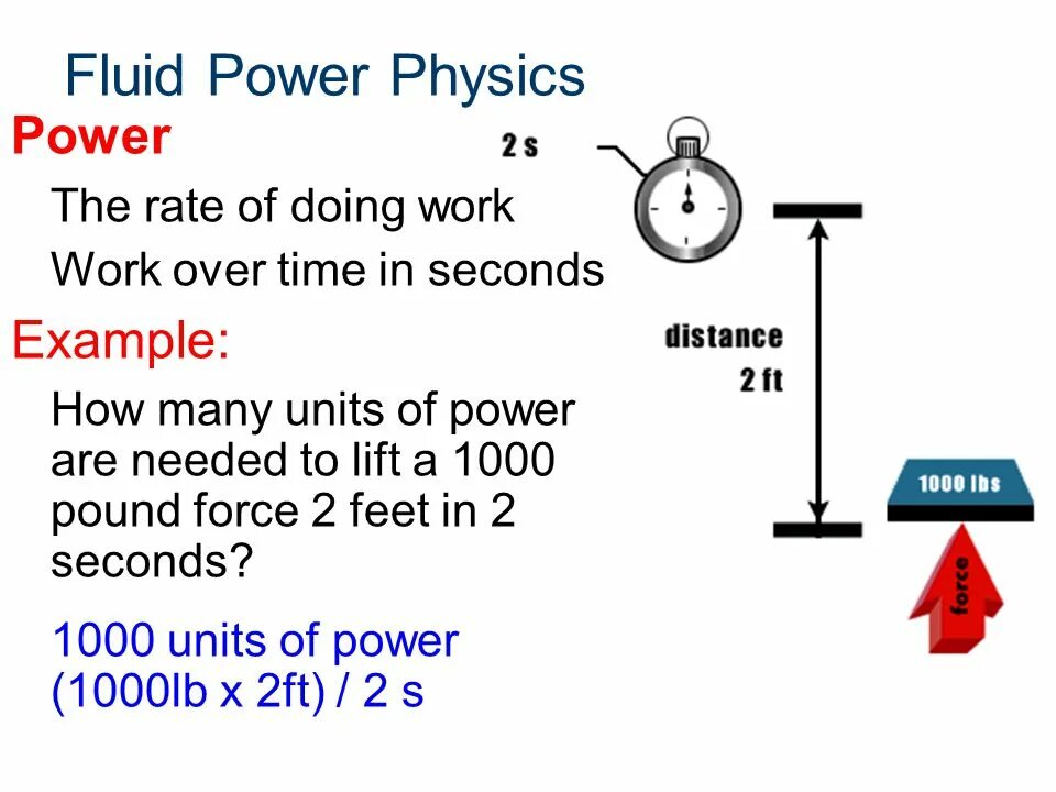 Флюид физика. Power physics. power физика. the power of powerpoint.