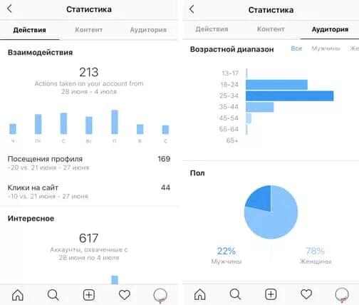 Статистика в бизнес аккаунте. Статистика Инстаграм. Статистика бизнес аккаунта в Инстаграм. Статистика публикации в Инстаграм. Статистика аккаунта по тегу