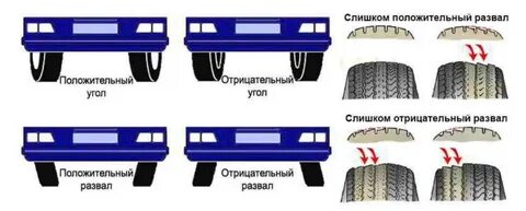 Неправильное схождение
