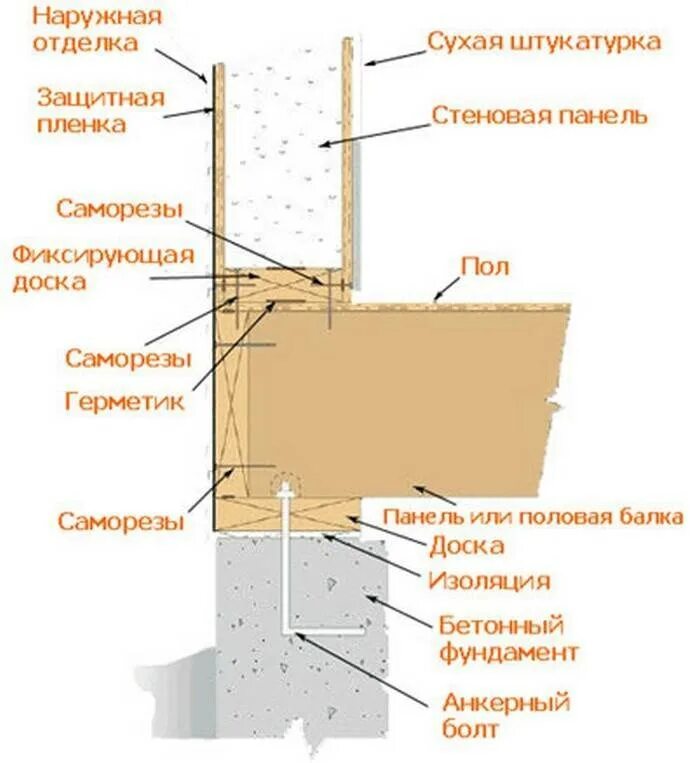 Схема установки СИП панелей. Узлы соединения СИП панелей. Крепление СИП панелей к металлическому каркасу. Каркас перекрытия для СИП панелей. Сип дом инструкция