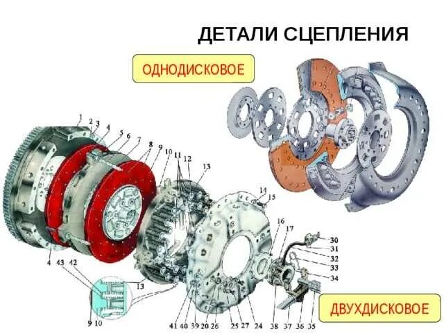 Установка двухдискового сцепления ямз. Маз ямз 238 сцепление двухдисковое. сцепление ямз 236 двухдисковое т 150. сцепление камаз 740 двухдисковое. сцепление ямз 236 однодисковое.
