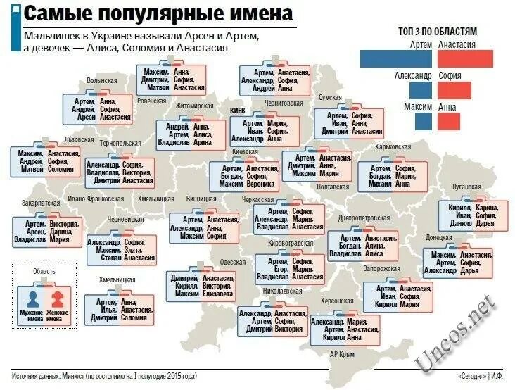 самые популярные украинские женские имена. украинские имена женские. самые популярные украинские имена. самые популярные украинские имена. чешский язык слова.