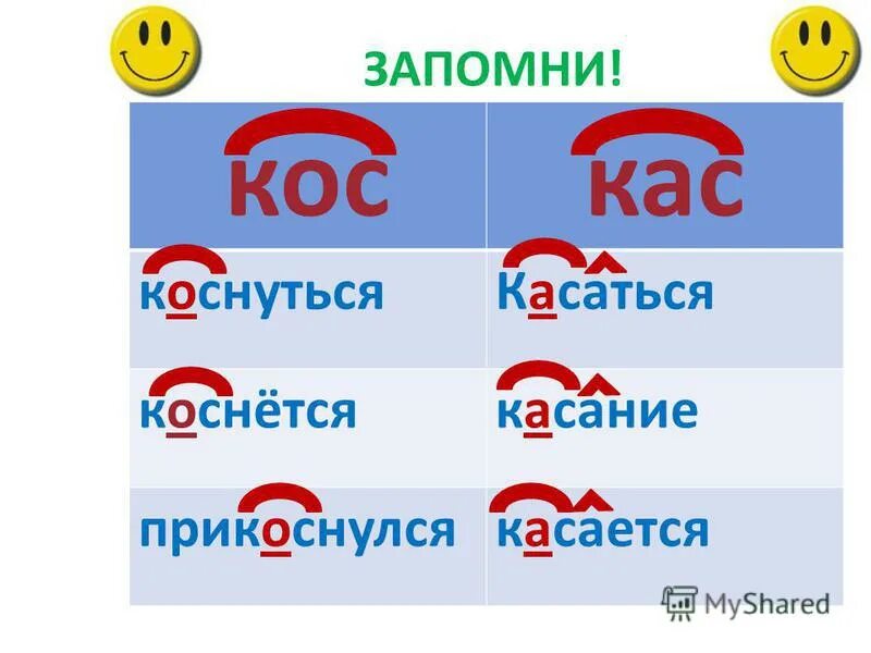 Чередующиеся гласные в корне кос кас