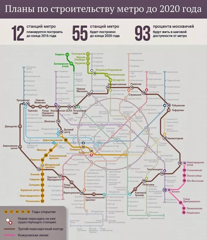 Строящиеся станции метрополитена Москвы. План стройки метро Москвы. План строительства Московского метрополитена. План постройки метро в Москве. Метро в россии в каких годах