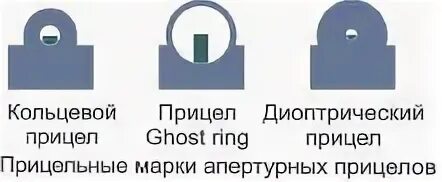 Прицеливание в диоптрический прицел. Апертурный кольцевой прицел. Прицеливание диоптрический правильное. Апертурный прицел как целиться. Прицелы как правильно целиться