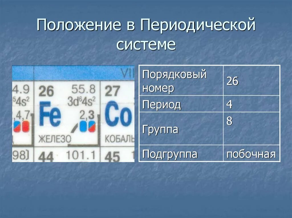 Калий порядковый номер период группа подгруппа. Положение железа в периодической системе химических элементов. Положение железа в ПСХЭ. Положение железа в периодической системе Менделеева. Положение в периодической системе и строение атома железа.