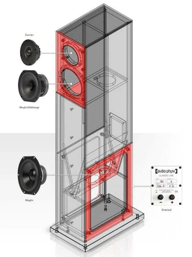 Функция акустической системы. Напольная акустика Focal 2х полосная. Акустики полочная с передним фазоинвертором акустика. Колонка напольная Vesta Audio. Корпуса трехполосной акустики на 100 литров.