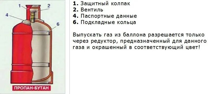 Описание газового баллона. Газовый баллон 27л (вентиль). Баллоны с кислородом конструкция. Устройство баллонов для сжиженных газов кислородные. Баллон углекислота 40 литров чертеж.