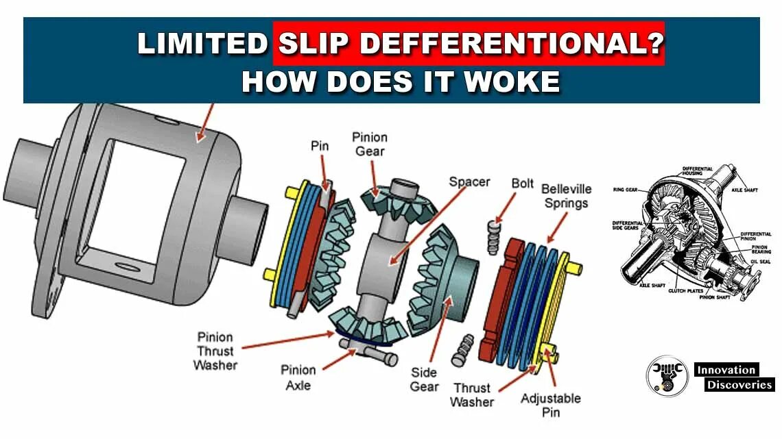 Diff на русском. Limited slip differential. limited slip. check limited slip differential что это.