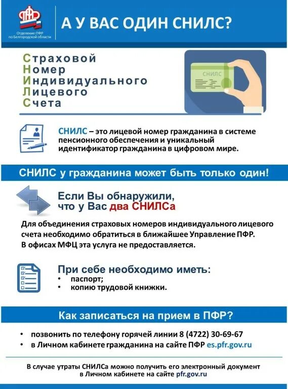 идентификационный номер налогоплательщика. идентификатор гражданина. код фргу что это. идентификатор гражданина это. идентификатор это в информатике.