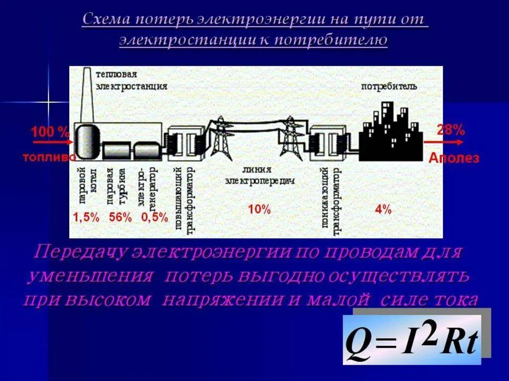 Эффективность тепловых сетей. Схема передачи электрического тока. Потери при передачи электроэнергии по ЛЭП. Схема производства и передачи электроэнергии. Производство электроэнергии схема.