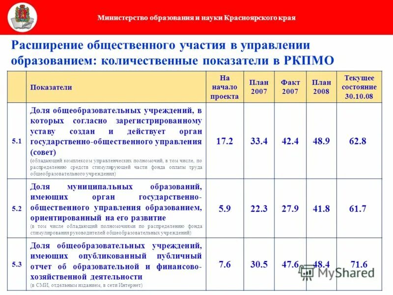 План министерства образования и науки. План общественного участия.
