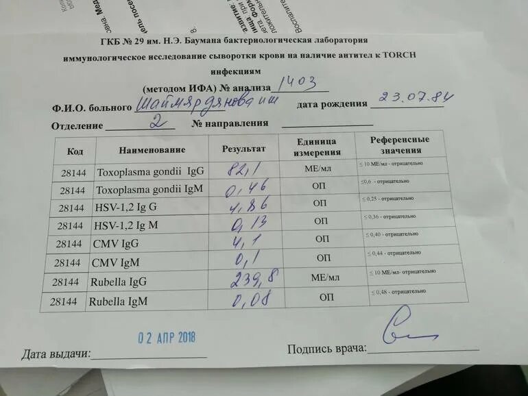 Ифа какой анализ. Расшифровка анализа крови на инфекции у беременных. Торч-инфекции расшифровка анализа. Torch инфекции анализ. ИФА анализ Результаты.