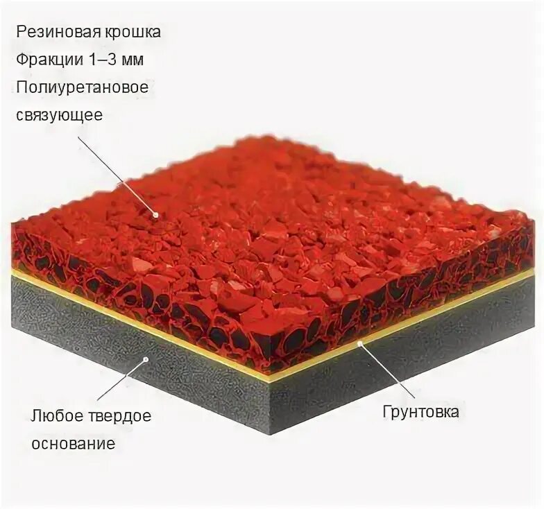 Conipur m800. Покрытие сп. Напыляемое резиновое покрытие. Праймер битумный petromast /21. Gray granite texture.
